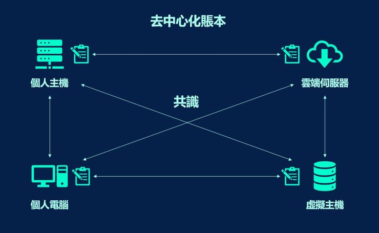 2026包网新路子：去中心化真能躲过政策雷？